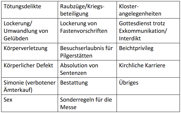 Abbildung handschriftlicher Bittbrief auf Mittellatein als Beispiel