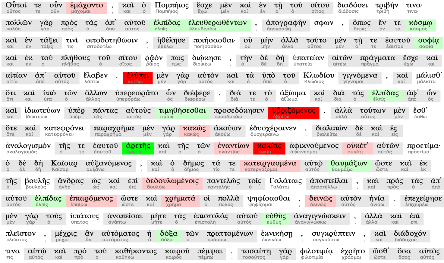 Visualisierung der Sentimentwerte in Farben