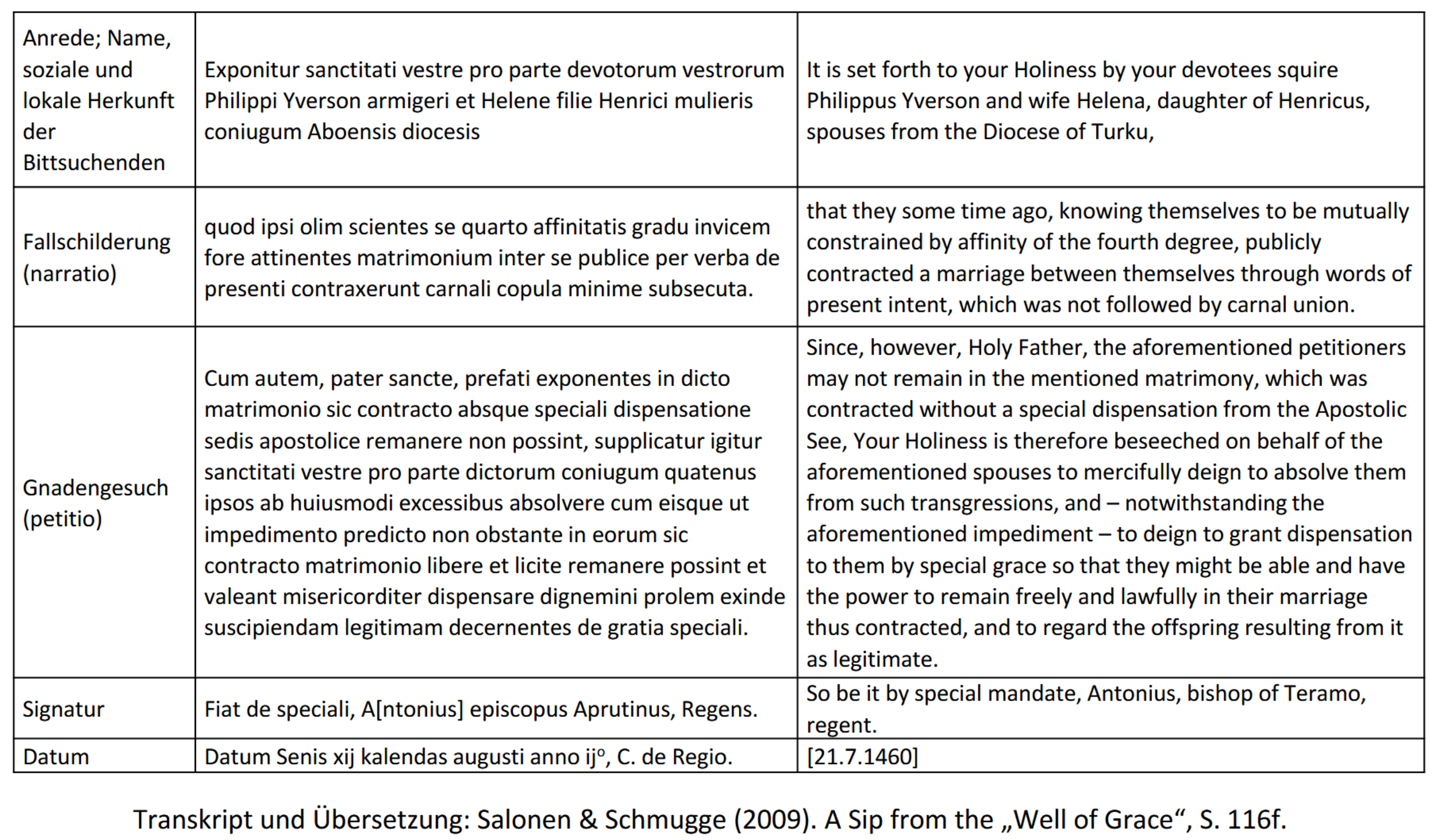 Transkript und englische Übersetzung des Bittbriefs